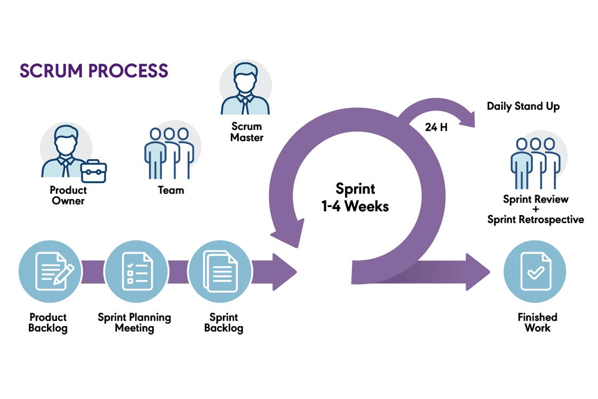 Embracing Scrum Methods: A New Chapter in Agile Project Management at Yoma Fleet