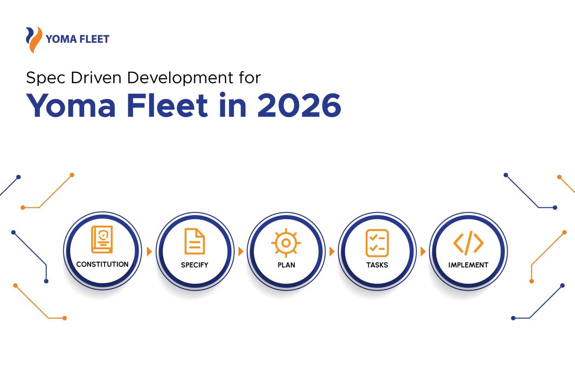 Spec Driven Development for Yoma Fleet in 2026